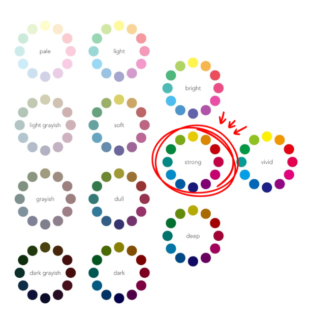 PCCSトーン表
ストロングトーンに印