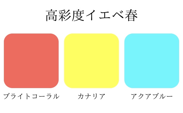 高彩度イエベ春に得意な色3色